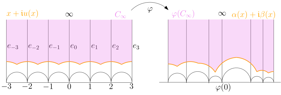 Preview image for Circle homeomorphisms with square summable diamond shears
